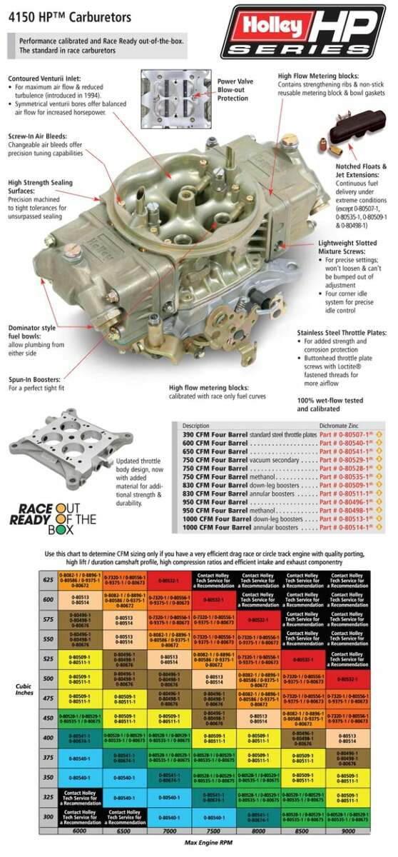 950 CFM - 4150 - Mechanical Secondaries - Gold Dichromate - Gasoline 0-80496-2