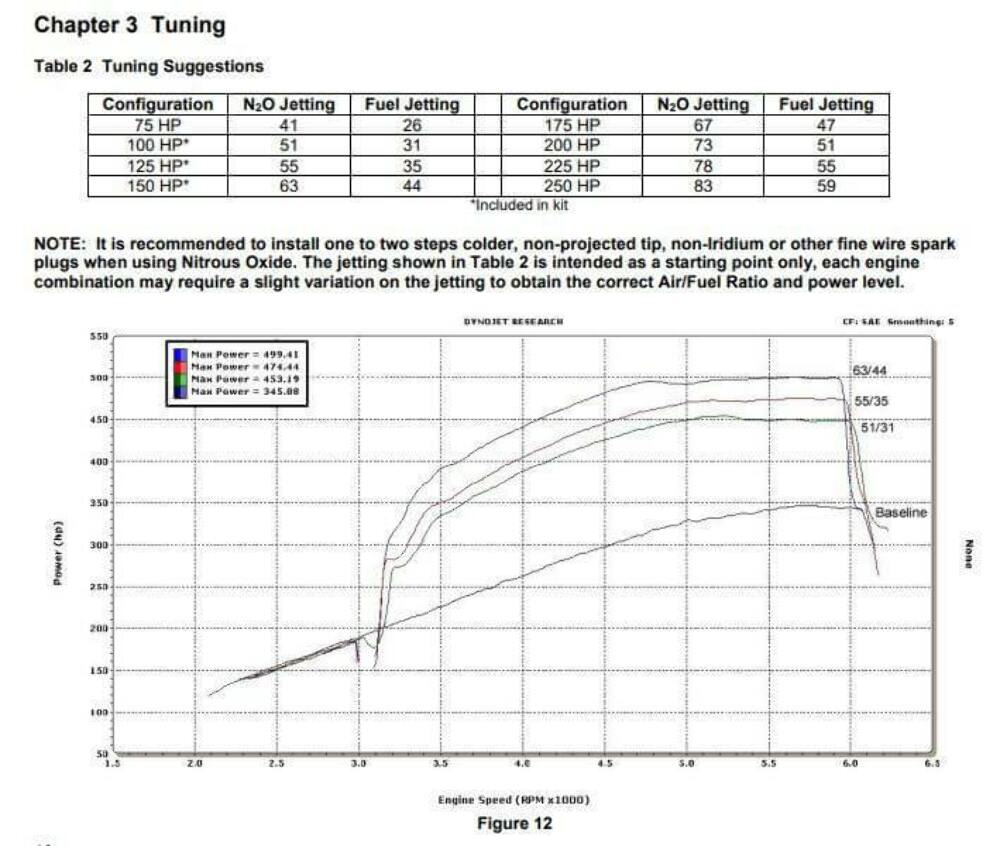 NOS Plate Wet Nitrous System - GM - 05162NOS