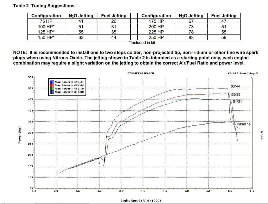NOS Plate Wet Nitrous System - GM - 05163NOS