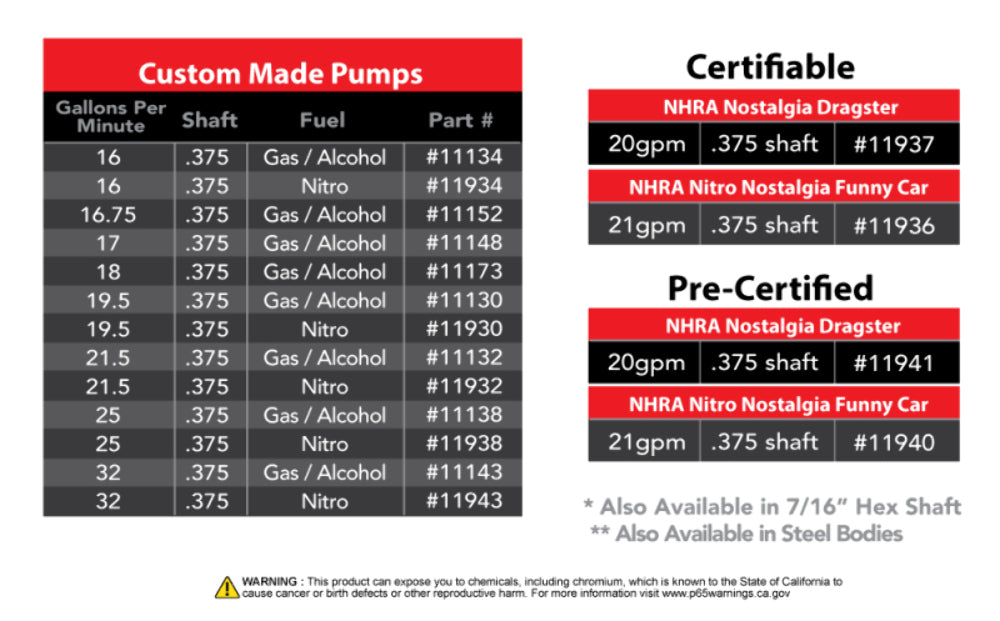 Aeromotive 11133 Spur Gear Fuel Pump; 7/16 Hex, 1.0 Gear 21.5gpm - Fuel Pump Car Part People