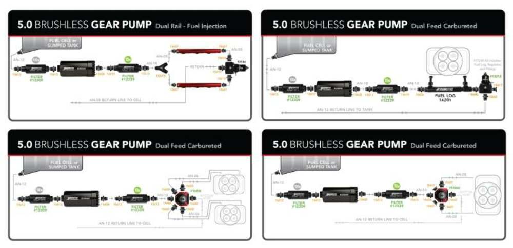 Aeromotive 11196 Brushless In-Line 5.0 Spur Gear Pump w/Variable SpeedController - Fuel Pump Car Part People
