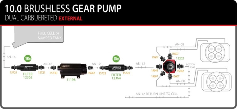 Aeromotive 11198 10GPM Brushless Spur Gear Fuel Pump with TVS Control In-Line - Fuel Pump Car Part People
