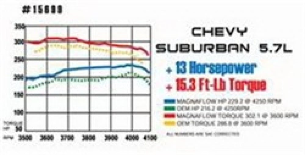 1955-1957 Chevrolet Bel Air System Street Crossmember-Back 16596 Magnaflow