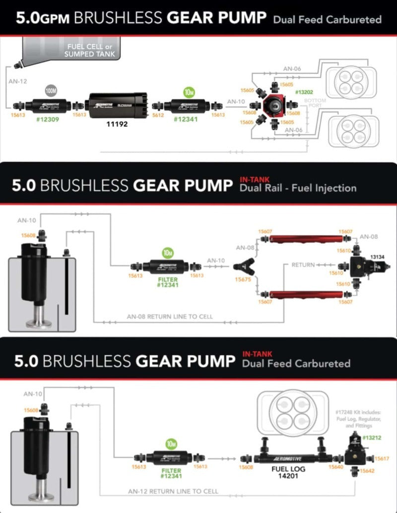 Aeromotive 18046 Brushless 5.0 Spur Gear Pump with Fuel Cell Pickup and VSC - Fuel Pump Car Part People