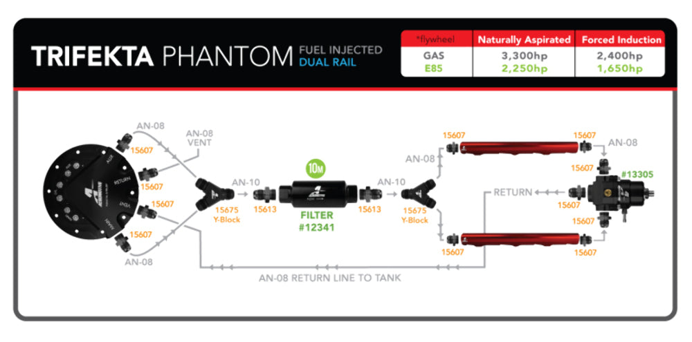 Aeromotive 18311 Trifekta™ Phantom In-Tank Kit - Fuel Pump Car Part People