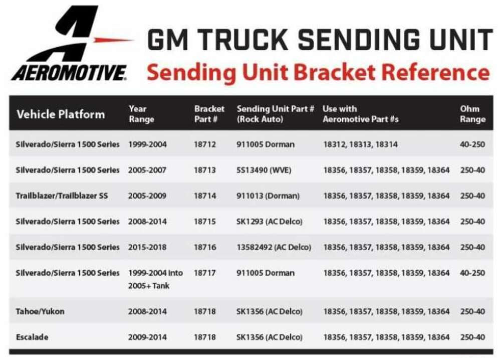 Aeromotive 18357 Phantom Series: 2005-2017 GM Truck Direct Drop-In Dual 340 LPH - Fuel Pump Car Part People