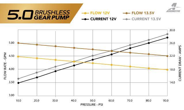 Electric Fuel Pump High Flow EFI Performance Vehicle Specific Fit Aeromotive 19108-BGPL