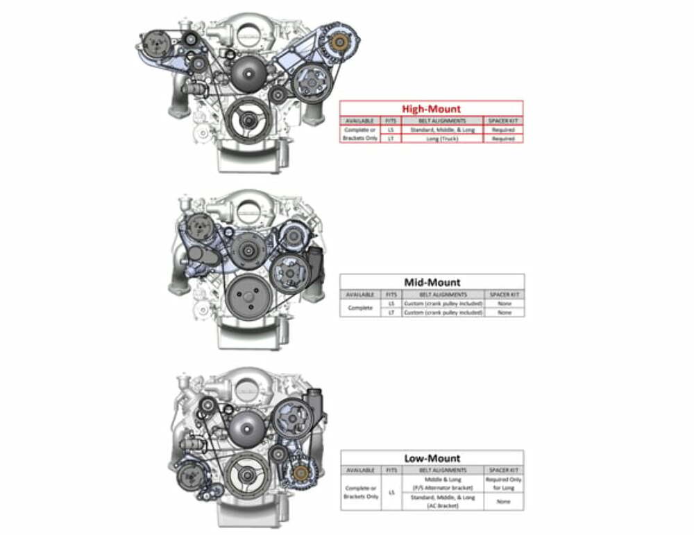 LS A/C Accessory Drive Includes SD508 A/C Compressor Tensioner & Pulleys 20-141