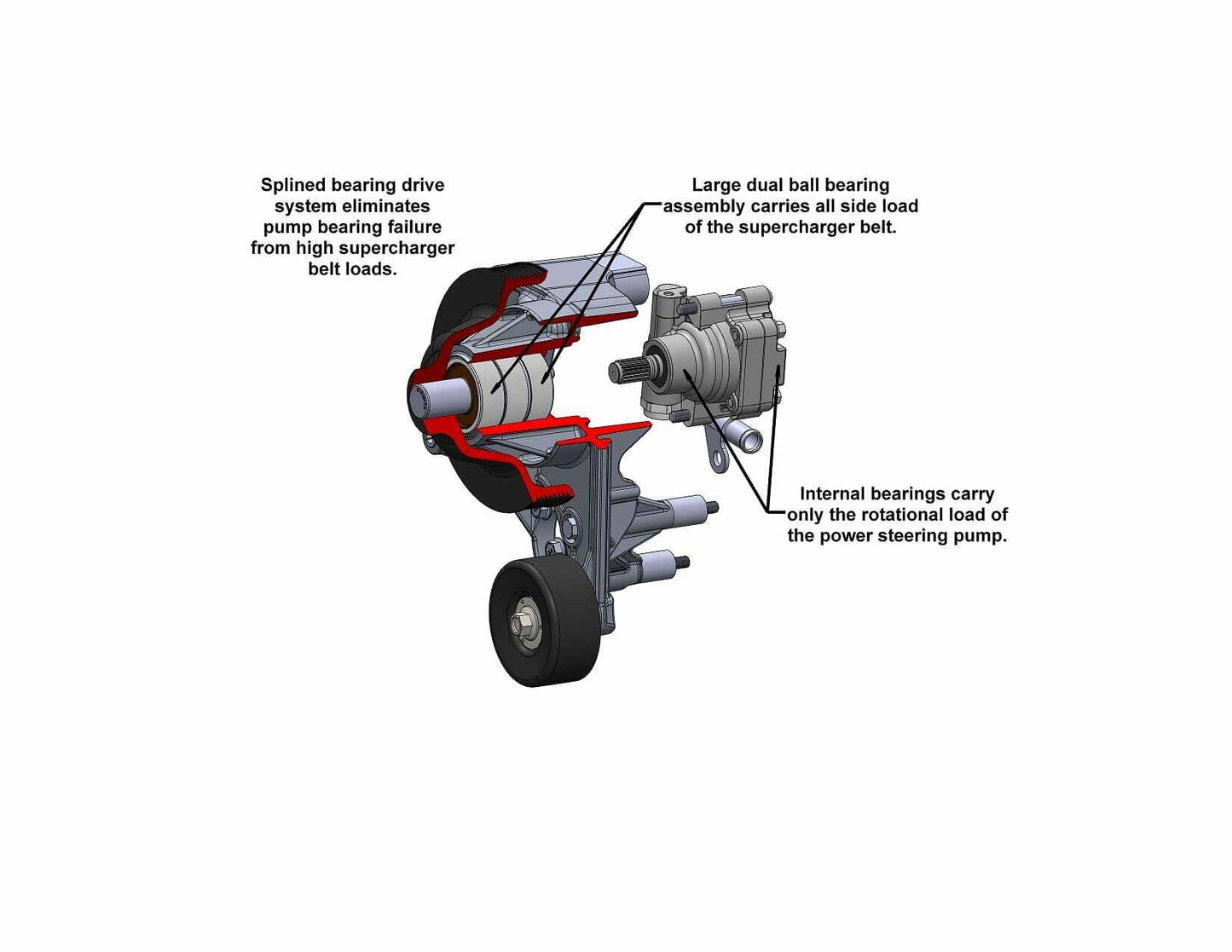 Power Steering Add-on System for LT4 - 20-222BK