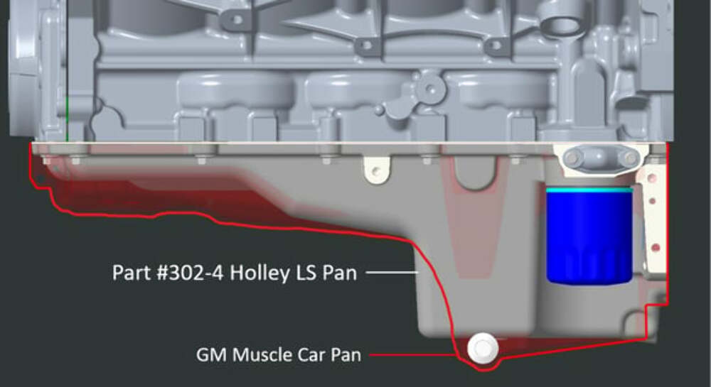Fits 1973-1987 GMC Jimmy Gm Ls Swap Oil Pan-4Wd/Truck/Off-Road-Black 302-4BK