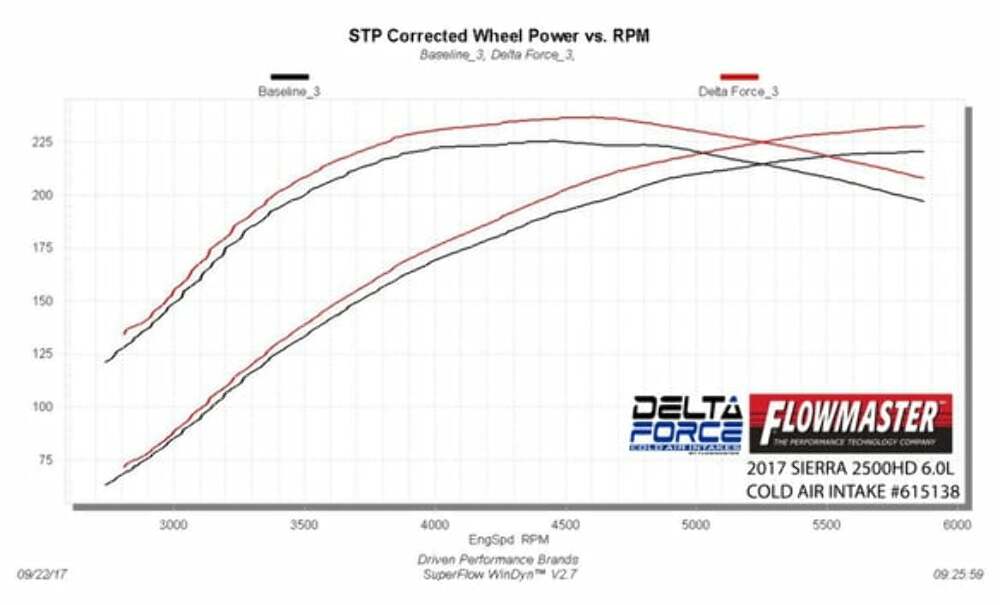 Flowmaster Delta Force Performance Air Intake 615138