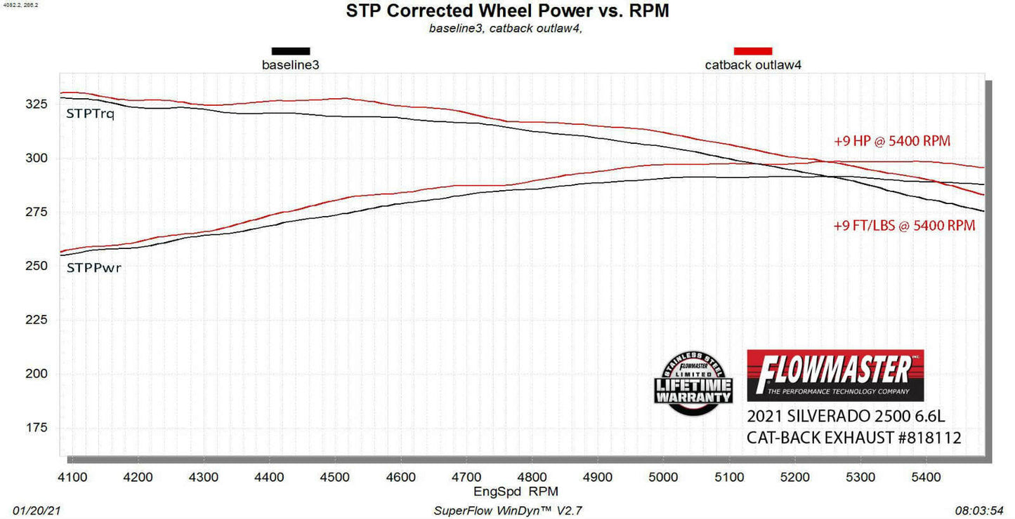 Fits GM Silverado/Sierra 2020-2022 Outlaw Exhaust Pipe System Dual Exit 818112