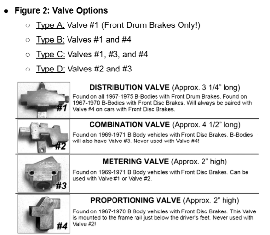 1967 Dodge Charger Complete Brake Line and Hose Kit Standard Drum Brakes BLH102SS