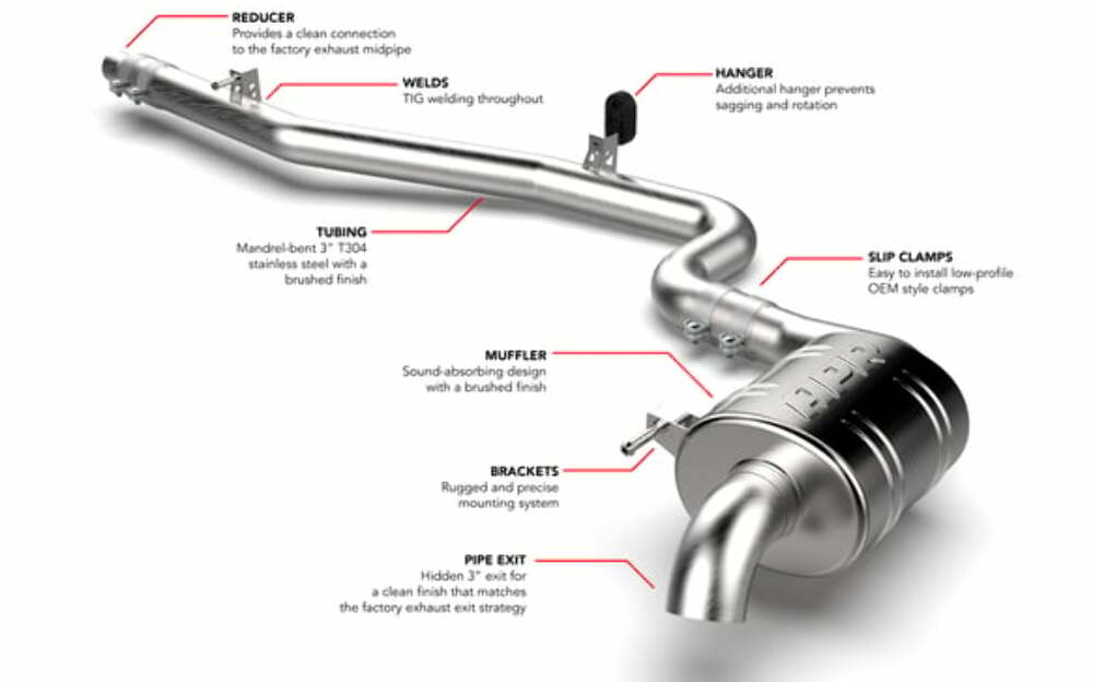 Fits 2018-2024 Tiguan Volkswagen APR Catback Exhaust System -(MK2)(AWD) CBK0048