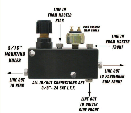 Adjustable Proportioning Valve + Distribution Block PVC-B