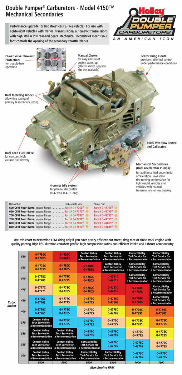 650 CFM Double Pumper Carburetor - 0-4777S
