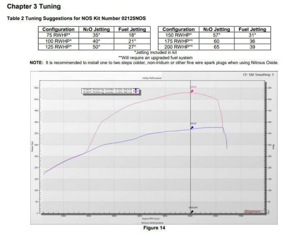 NOS Plate Wet Nitrous System - Ford - 02125BNOS