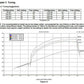 NOS Plate Wet Nitrous System - GM - 05162NOS
