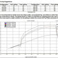 NOS Plate Wet Nitrous System - GM - 05163NOS