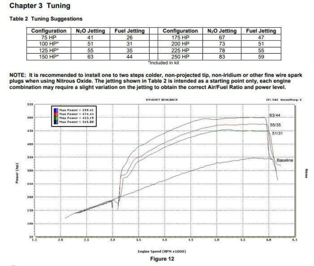 NOS Plate Wet Nitrous System - GM - 05164BNOS