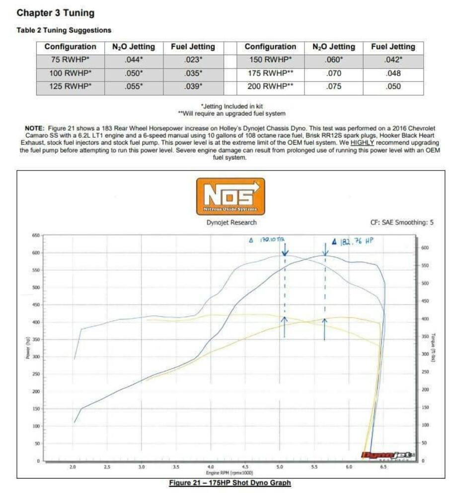 NOS Plate Wet Nitrous System - GM - 05219BNOS