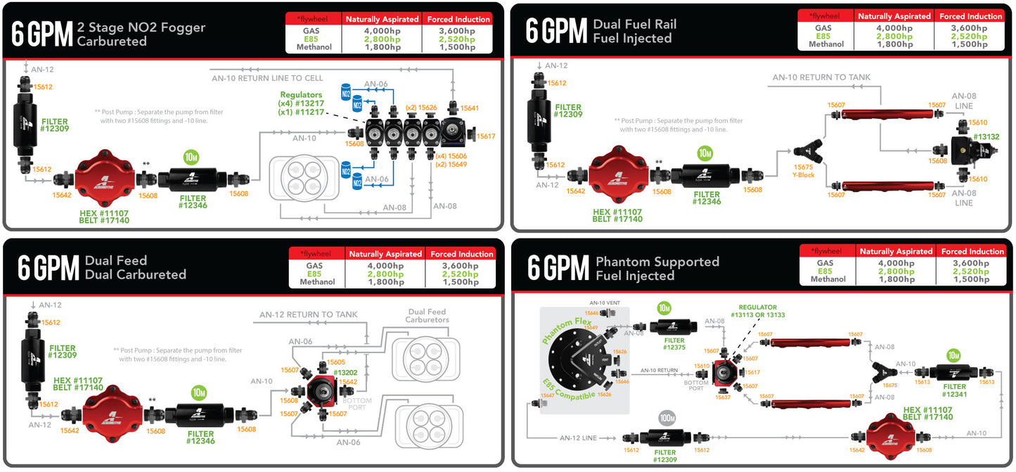 Fuel Pump High Flow EFI Performance Universal Fit Aeromotive 11107-BGPL