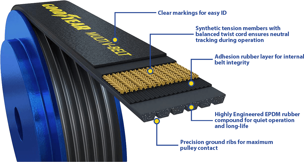 Fits  Multi V Serpentine Belt: K Profile, 8 Ribs, 45.8" Effective Length 1080458