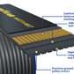 Multi V Serpentine Belt: K Profile, 10 Ribs, 114.5" Effective Length 1101145