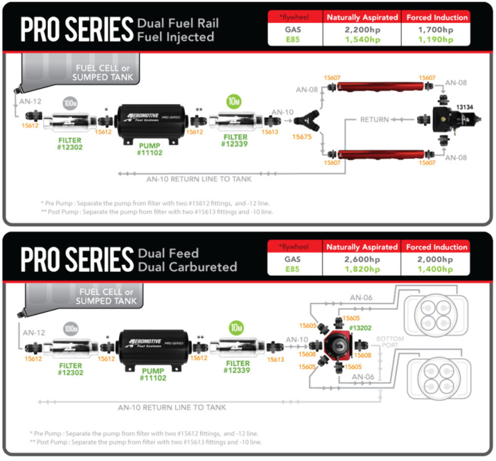 Aeromotive 11102 Pro Series Fuel Pump - Fuel Pump Car Part People