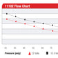 Aeromotive 11102 Pro Series Fuel Pump - Fuel Pump Car Part People