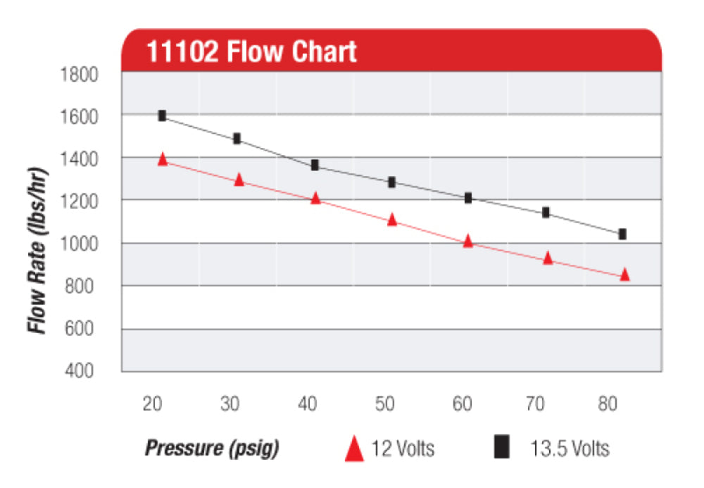 Aeromotive 11102 Pro Series Fuel Pump - Fuel Pump Car Part People