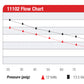 Aeromotive 11102 Pro Series Fuel Pump