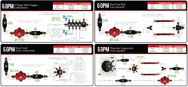 Fuel Pump High Flow EFI Performance Universal Fit Aeromotive 11105-BGPL