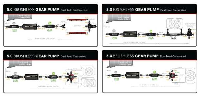 Aeromotive 11186 5.0 Brushless Gear Pump -  Signature