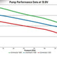 130 GPH Dominator In-Line Billet Fuel Pump - 12-1200