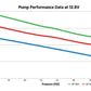 100 GPH HP In-line Fuel Pump - 12-890