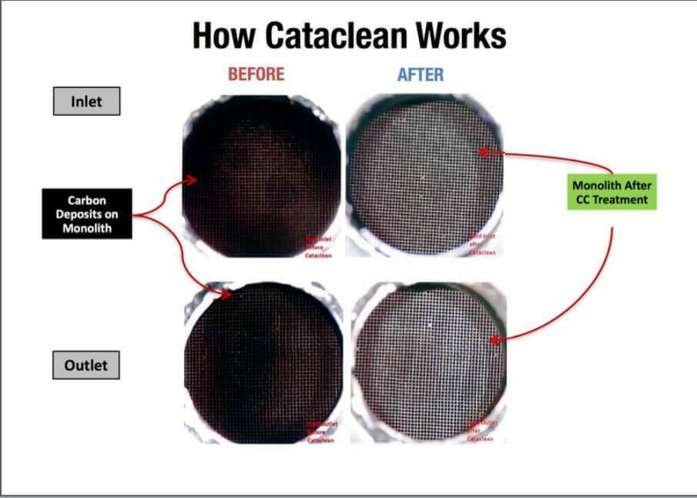 Cataclean - Fuel and Exhaust System Cleaner 5L. Truck/Fleet/Industrial 120009CAT