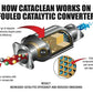 Cataclean - Fuel and Exhaust System Cleaner 5L. Truck/Fleet/Industrial 120009CAT