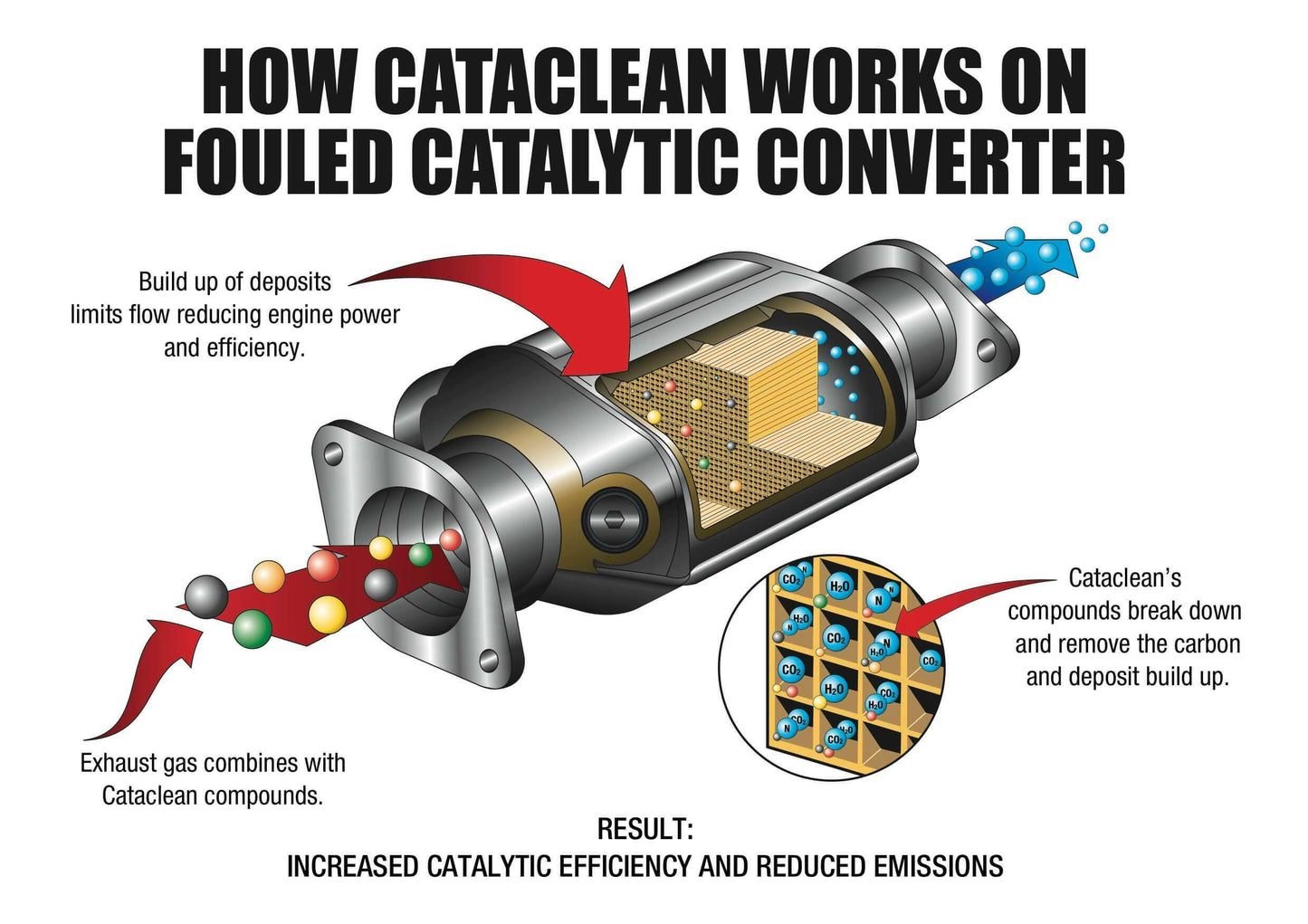 Cataclean - Fuel and Exhaust System Cleaner 5L. Truck/Fleet/Industrial 120009CAT