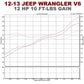2012-2017 Jeep Wrangler System Rock Crawler Cat-Back 15237 Magnaflow