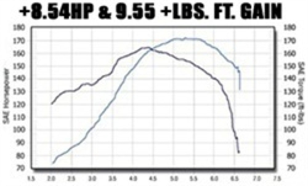 1998-2005 Volkswagen Beetle System Touring Cat-Back 15648 Magnaflow - Cat Back Exhaust Car Part People