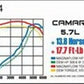 1998-2002 Chevrolet Camaro System Street Cat-Back 15684 Magnaflow