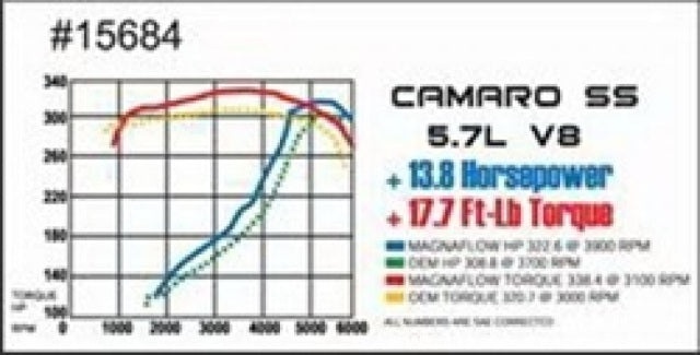 1998-2002 Chevrolet Camaro System Street Cat-Back 15684 Magnaflow