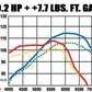 2001-2005 Honda Civic System Street Cat-Back 15712 Magnaflow