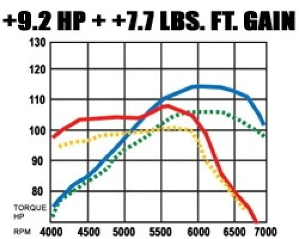 2001-2005 Honda Civic System Street Cat-Back 15712 Magnaflow