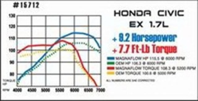 2001-2005 Honda Civic System Street Cat-Back 15712 Magnaflow