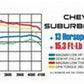 1955-1957 Chevrolet Bel Air System Street Crossmember-Back 16792 Magnaflow