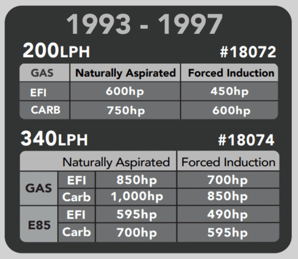 Aeromotive 18074 Fuel Pump & Hanger, 340, Camaro, 93-97