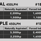 Electric Fuel Pump High Flow EFI Performance Vehicle Specific Fit Aeromotive 18091-BGPL