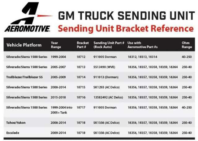 Aeromotive 18359 Phantom Series: 2005-2017 GM Truck Direct Drop-In  Dual 450 LPH